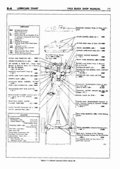 01 1953 Buick Shop Manual - Gen Information-005-005.jpg